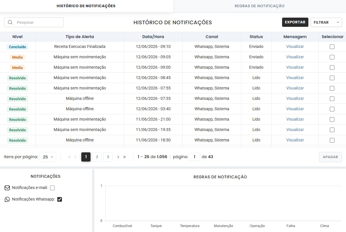 ALERTAS E AUTOMAÇÃO