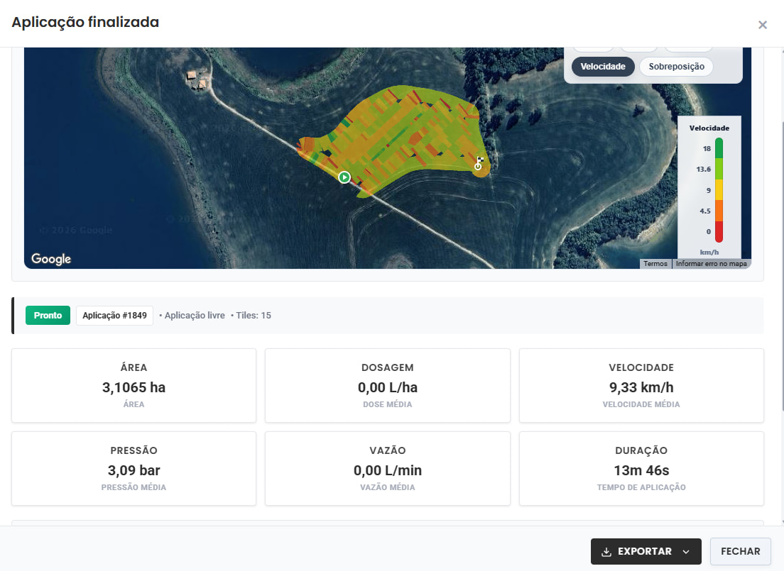 RELATÓRIOS E ANALYTICS